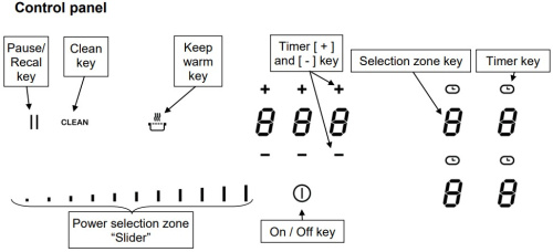 Индукционная варочная панель Bertazzoni P784IC1G5NE