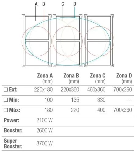 Варочная панель Pando PI-3500 AiRLINK
