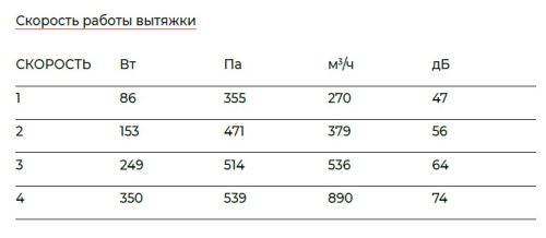 Настенная вытяжка ILVE AGQ-120/SS сталь