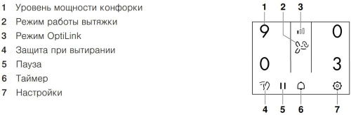 Варочная панель с вытяжкой V-ZUG GKD46TIMASZO