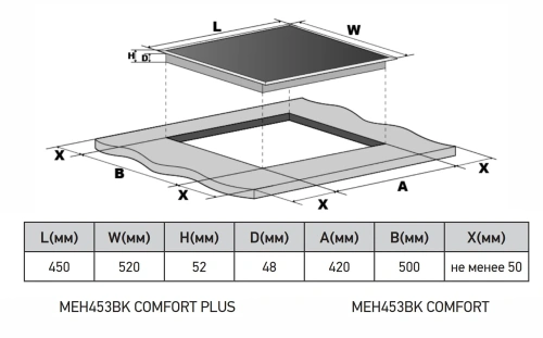 Варочная панель электрическая Meferi MEH453BK COMFORT PLUS