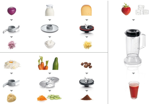 Кухонный комбайн Bosch MCM 3501 M