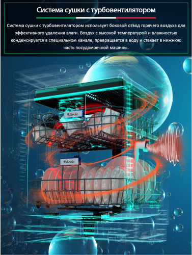 Посудомоечная машина соло ARDO DTH1563X2