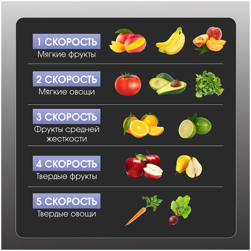 Соковыжималка центробежная Zigmund & Shtain EJ-755