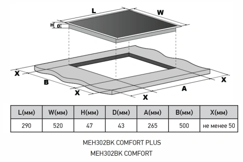 Варочная панель электрическая Meferi MEH302BK COMFORT