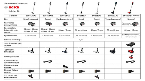 Пылесос Bosch BCS611P4A