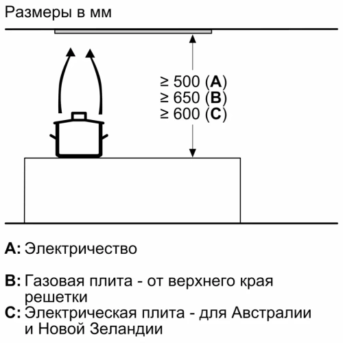 Встраиваемая вытяжка Bosch DLN77AC50