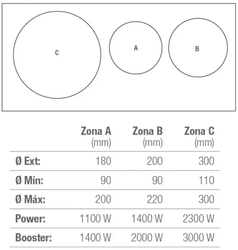 Варочная панель Pando PI-3400